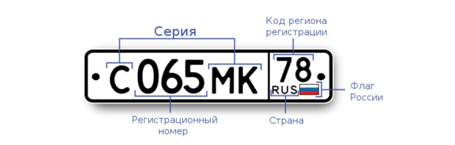 Но ер. Регистрационный номер автомобиля.