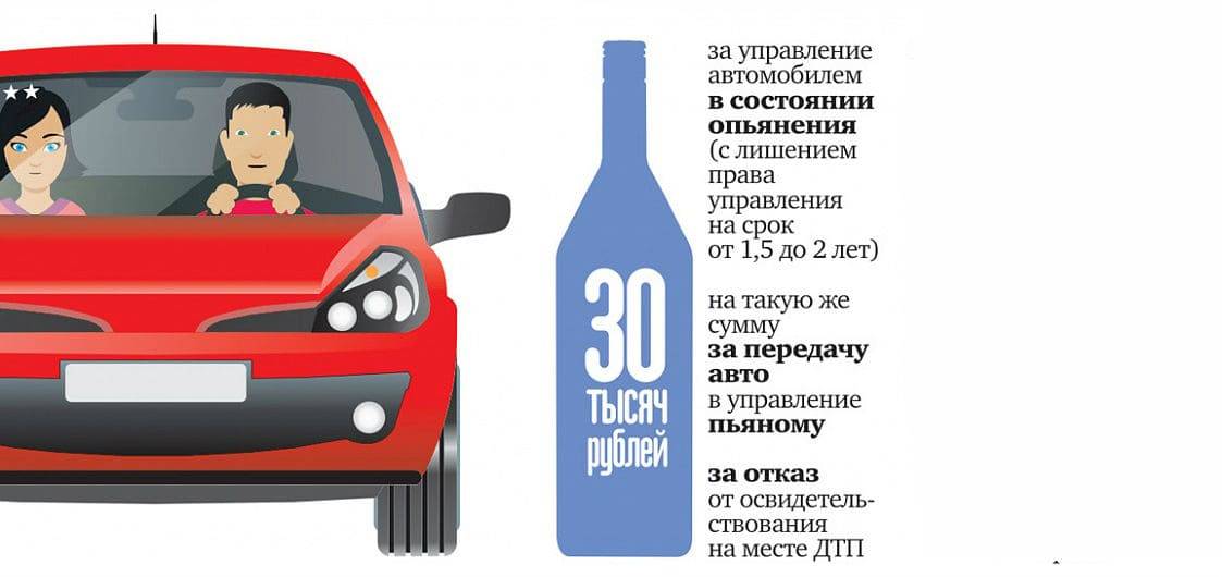 Езда в пьяном виде – последствия и штрафы для водителя: всё, что нужно знать